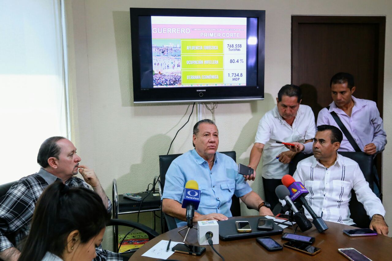 MIL 734 MDP EN DERRAMA ECONÓMICA POR SEMANA SANTA EN GUERRERO: SECTUR MIL 734 MDP EN DERRAMA ECONÓMICA POR SEMANA SANTA EN GUERRERO: SECTUR