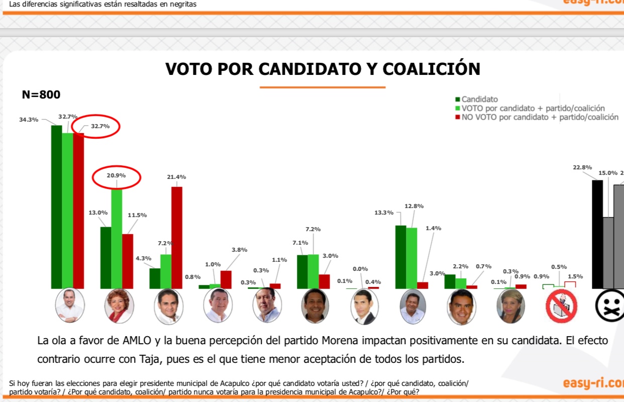 SI HOY FUERAN LAS ELECCIONES