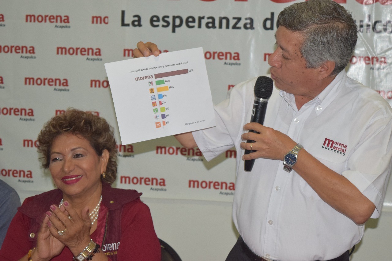 CRECE ADELA ROMÁN 6 PUNTOS TRAS VISITA DE AMLO Y AVENTAJA 19 PUNTOS A TAJA