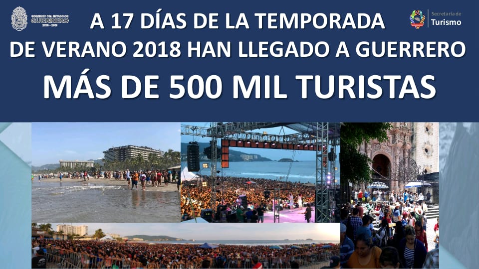 500 MIL TURISTAS VISITAN GUERRERO EN 17 DÍAS DE VERANO