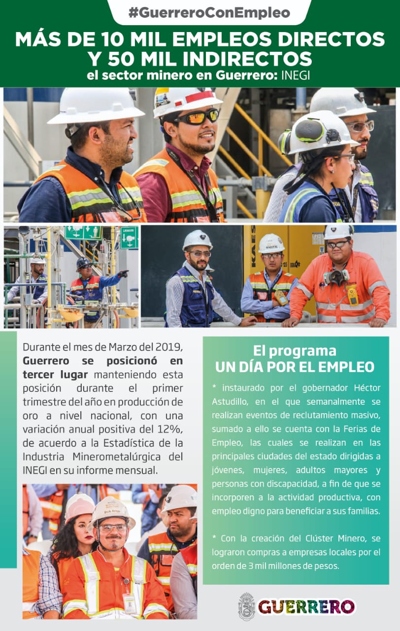 GENERA MINERÍA MÁS DE 10 MIL EMPLEOS DIRECTOS EN GUERRERO: INEGI