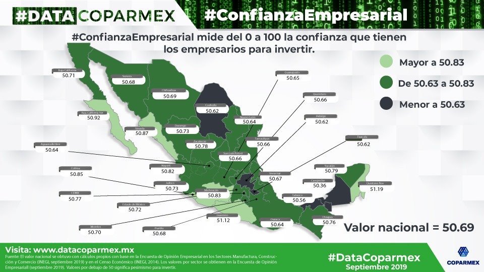 GUERRERO SEGUNDO LUGAR A NIVEL NACIONAL PARA INVERTIR EN SECTOR PRIVADO