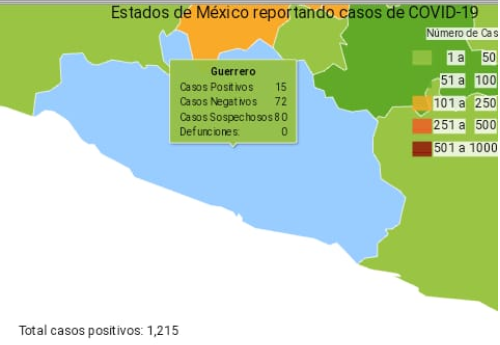 Covid-19: Guerrero tiene 15 casos positivos y 80 sospechosos