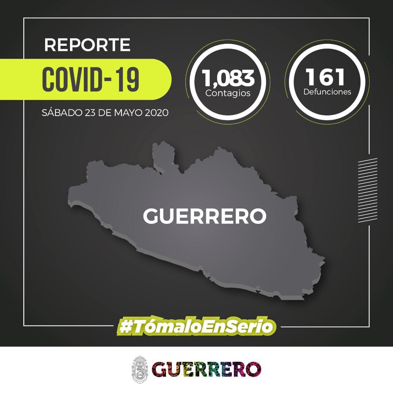 Guerrero rebasa los mil casos de enfermos de Covid-19