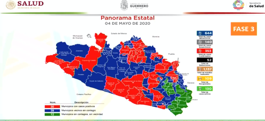 Guerrero llega a los 353 casos positivos de Covid-19