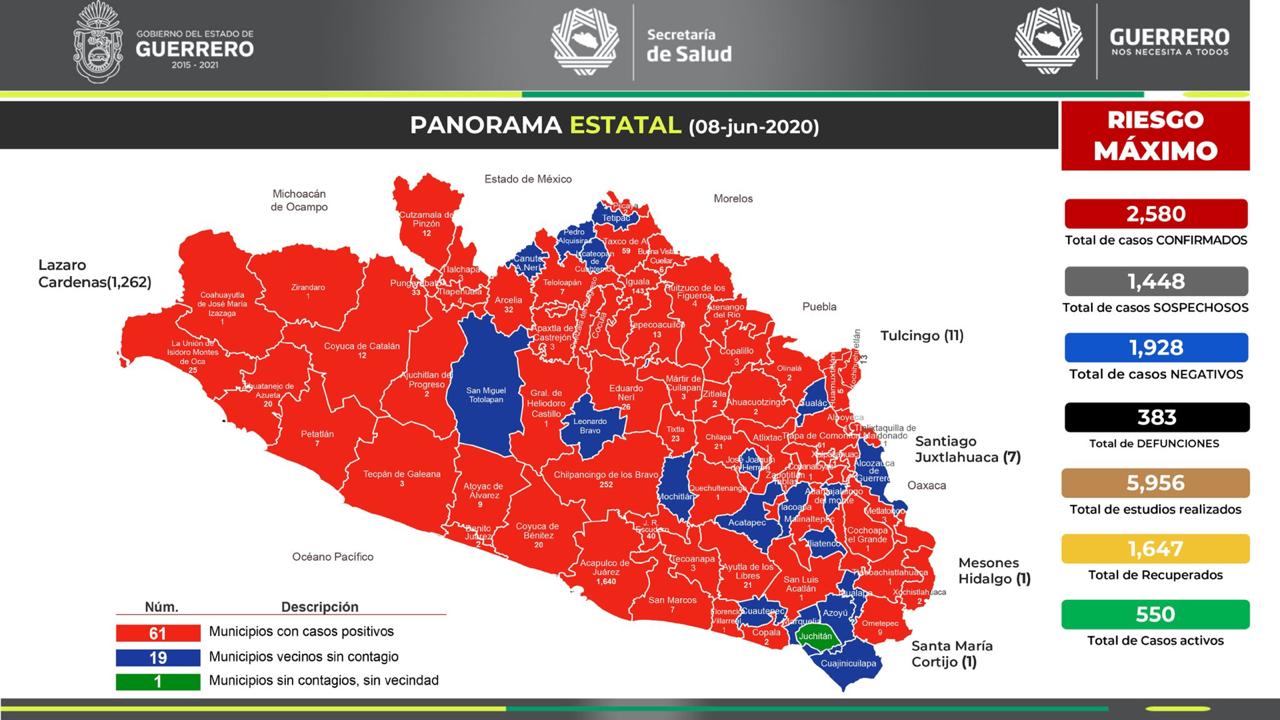 En Guerrero no se abrirá ningún negocio mientras el semáforo siga en rojo