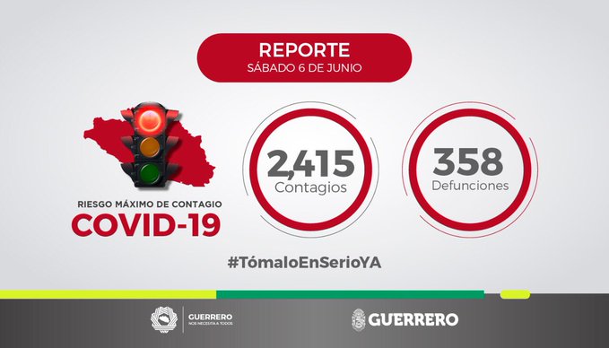 Aumenta movilidad en Guerrero, se intensifican contagios por COVID