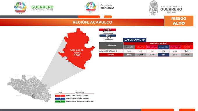 Podrían cerrar playas de Guerrero si no acatan medidas: Astudillo