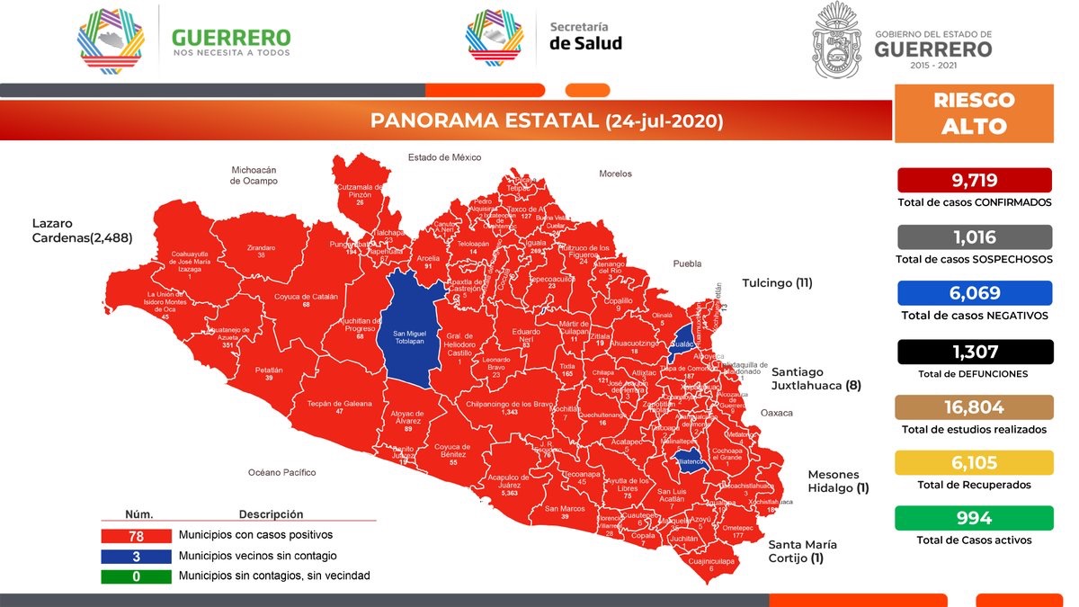 Llaman autoridades a ciudadanos a avanzar y no retroceder en semáforo en Guerrero