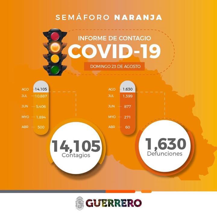 Chilpancingo, municipio con más contagios de Covid-19 en Guerrero