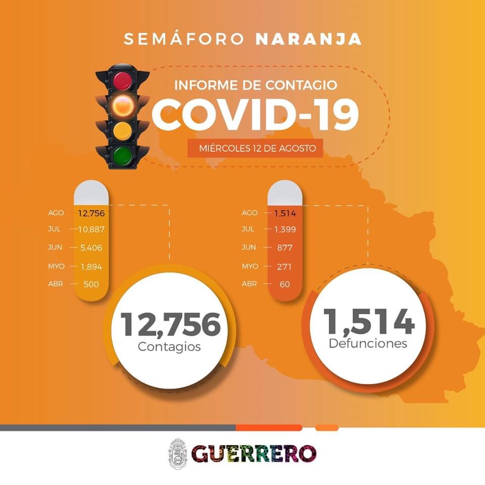 A la baja Covid-19 en Guerrero