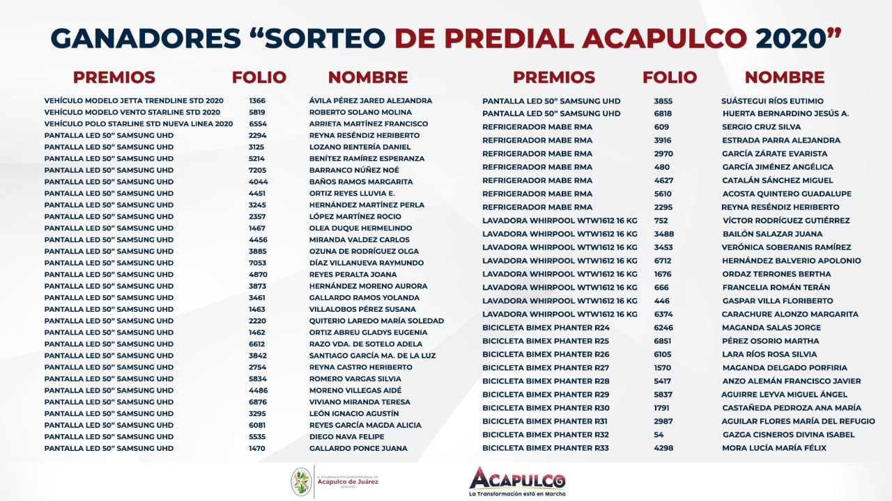 Lista oficial de ganadores del “Sorteo Predial Acapulco 2020”