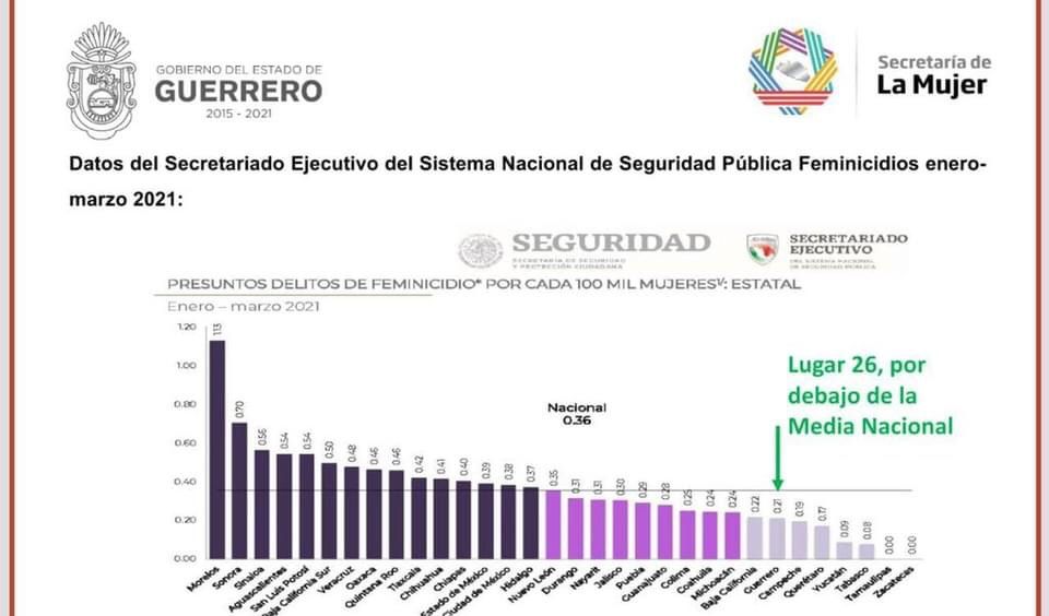 Promueve mesa de seguridad acciones de prevención de la violencia de género