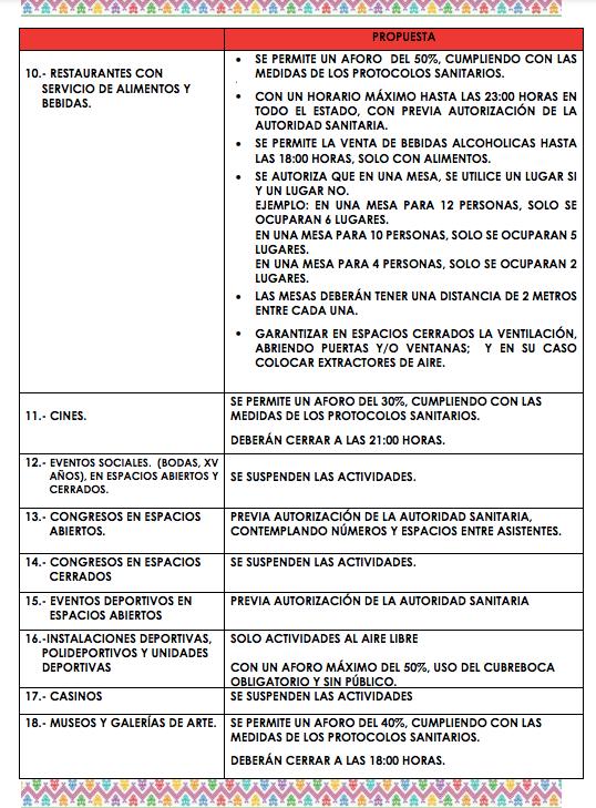 Autoridades buscan que 14 días se pueda detener el alza del covid19