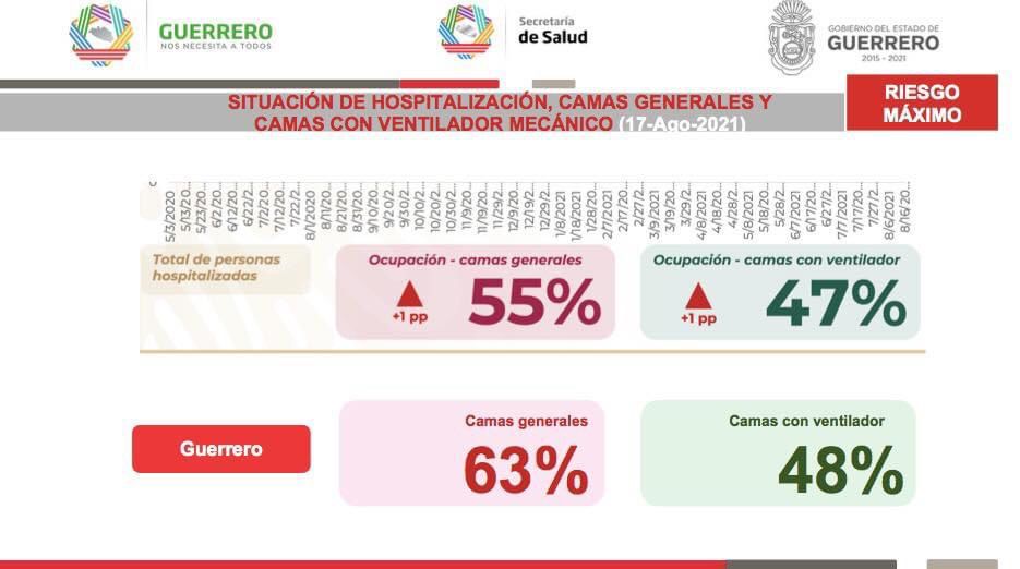 Insiste Astudillo en que todos sean vacunados en Guerrero