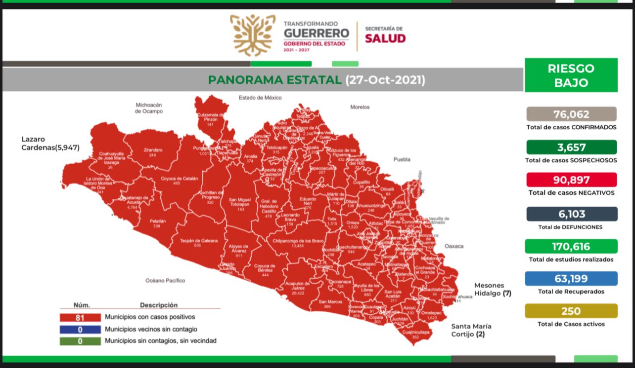 Guerrero continúa en color verde en el semáforo epidemiológico nacional