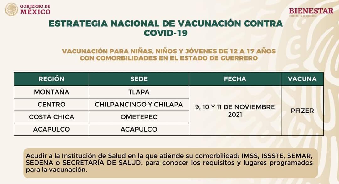 Inicia Guerrero aplicación de vacunas contra Covid-19 a niñas, niños y jóvenes con comorbilidades