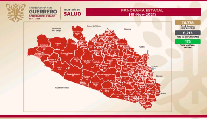 Continúa a la baja el número de pacientes hospitalizados por Covid-19 en Guerrero