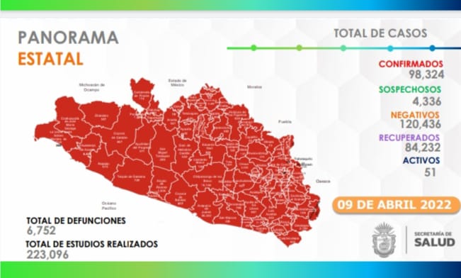 Guerrero reporte 17 casos de contagios  por Covid-19