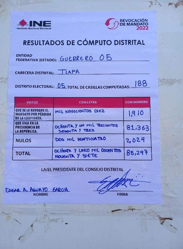 Resultados en la consulta de revocación reflejan el aprecio de los guerrerenses hacia AMLO, señala Masedonio Mendoza