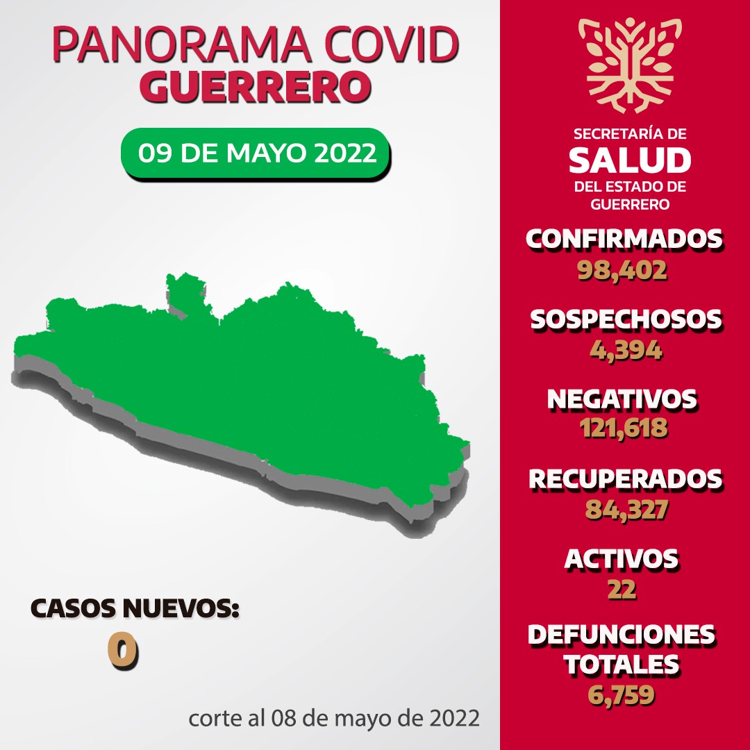 Reporta  Salud Guerrero mínima ocupación de camas Covid en hospitales