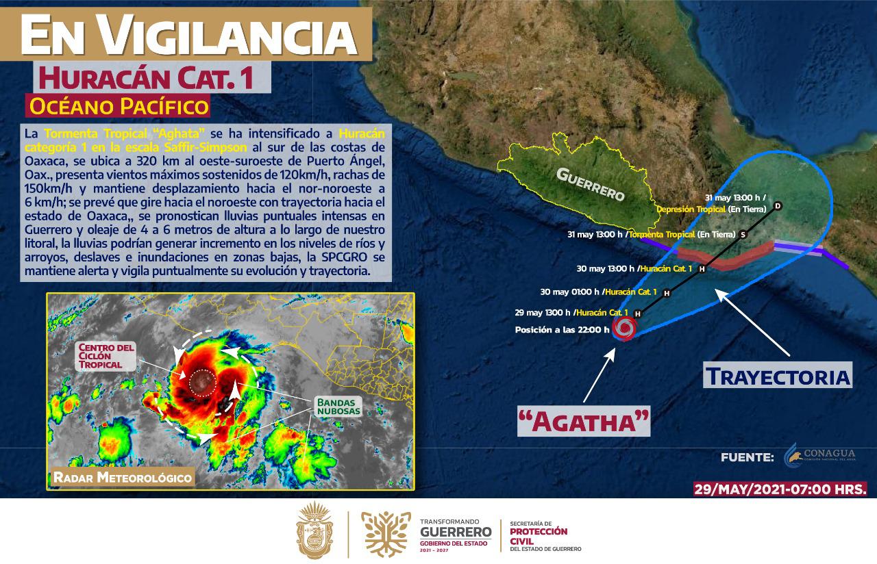 En alerta Guerrero por huracán “Ágata ”