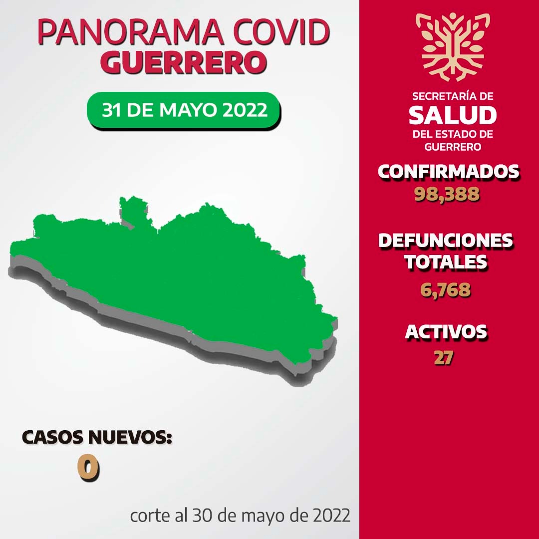 En Guerrero se mantiene la baja incidencia de casos de Covid-19, Secretaría de Salud