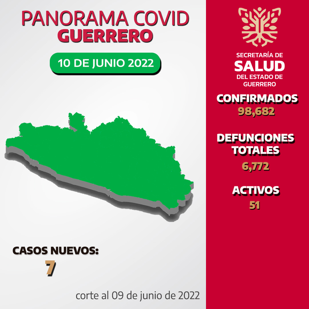 Siguen aumentando casos de Covid-19, ahora son 51 en Guerrero