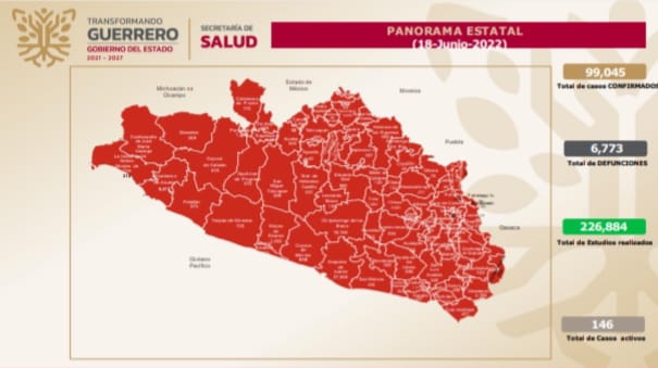 Guerrero lugar número 30 en casos de Covid-19