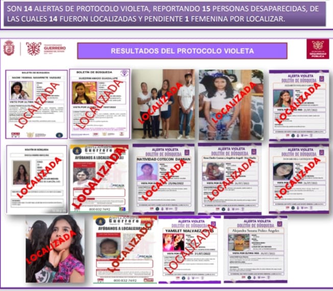 “Alerta Violeta” da resultados efectivos en la búsqueda de niñas y mujeres desaparecidas en Guerrero