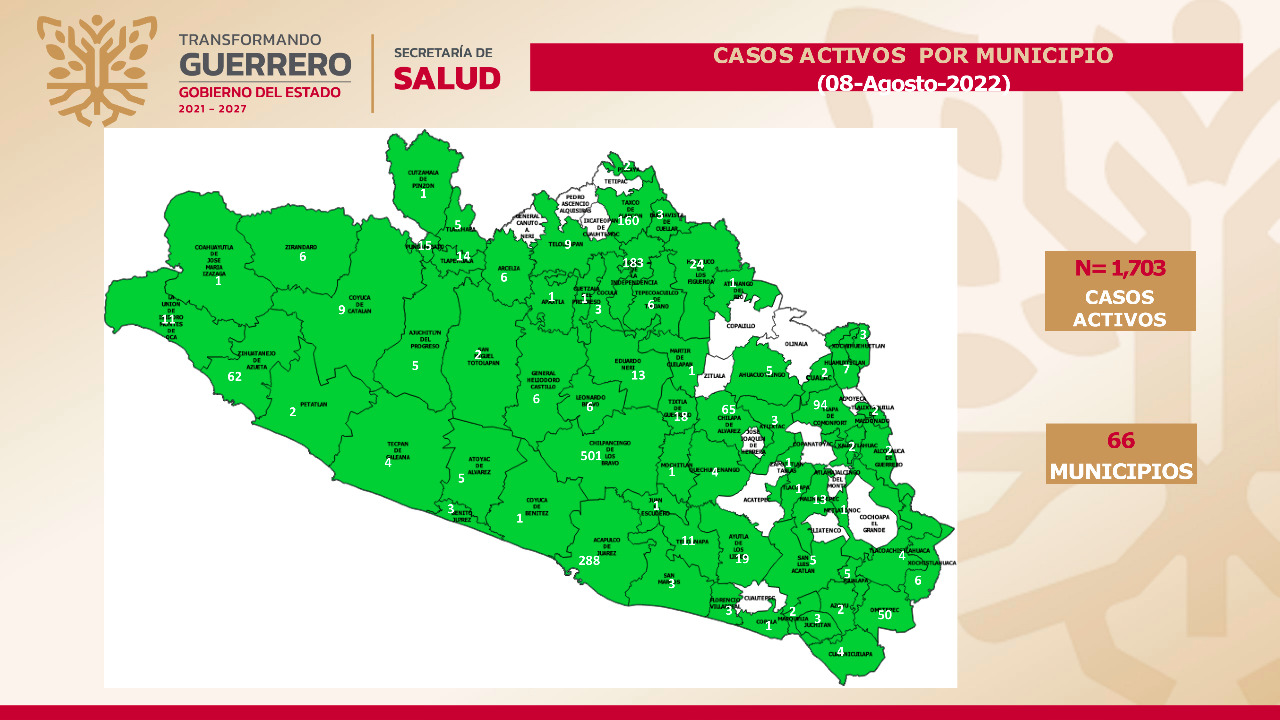 Disminuyen casos de Covid en Guerrero