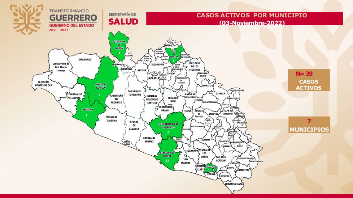 Guerrero ocupa el lugar 25 nivel nacional en casos positivos COVID-19