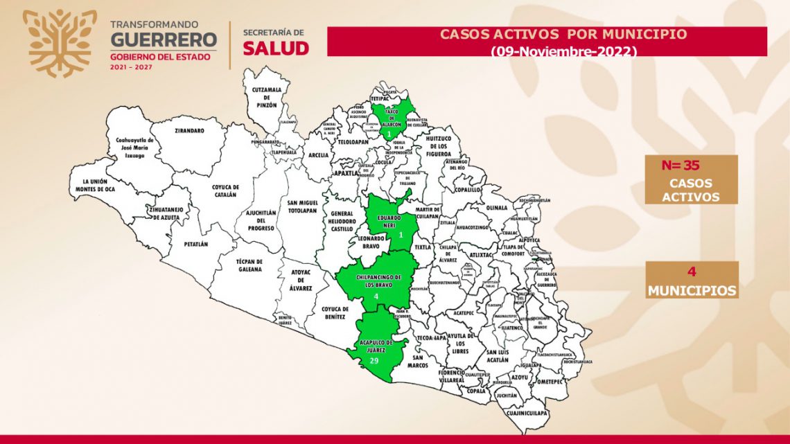 Baja a 1% ocupación hospitalaria en Guerrero por Covid-19 Baja a 1% ocupación hospitalaria en Guerrero por Covid-19