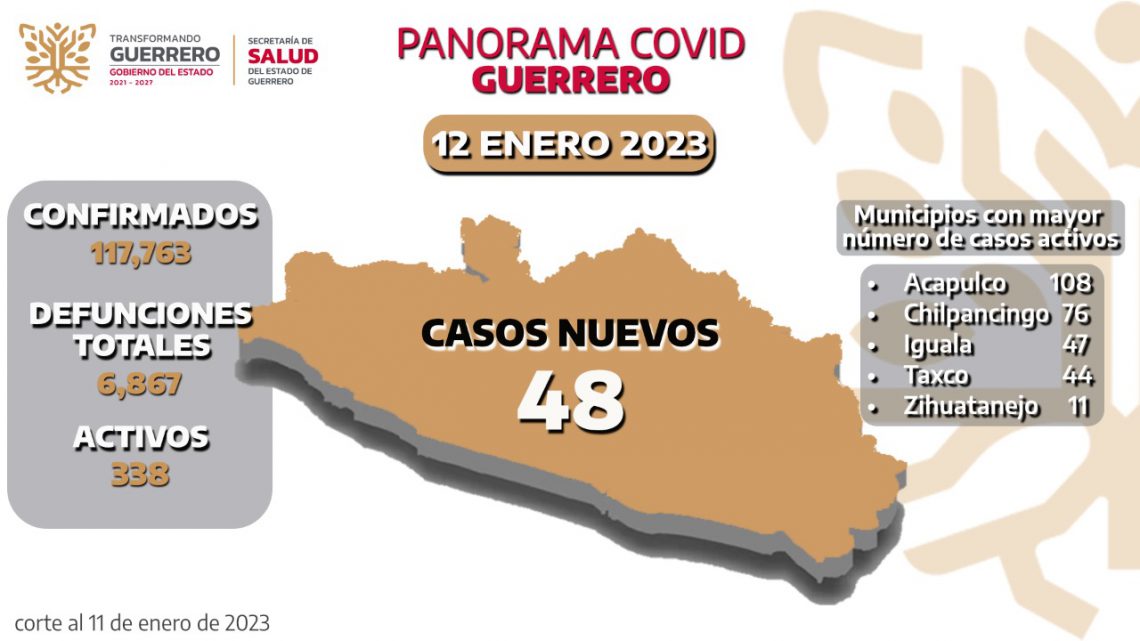 Salud reporta 388 casos Covid-19, alerta a población de aumento