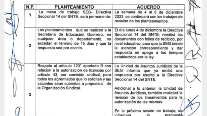 Ante exigencia del SNTE, iniciará SEG proceso de Retabulación