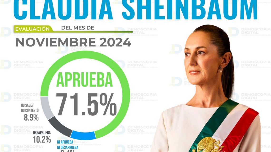 Guerrero se mantiene en el primer lugar de aprobación nacional hacia la presidenta Claudia Sheinbaum Pardo