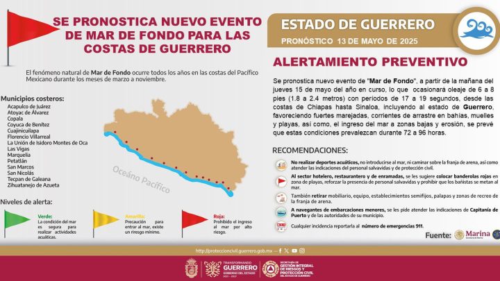 Nuevo evento de Mar de Fondo afectará las costas de Guerrero a partir del 15 de mayo: SGIRPCGRO
