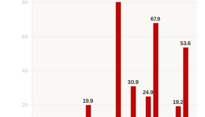 Destaca Guerrero entre los estados con mayor control administrativo en el ejercicio del gasto educativo