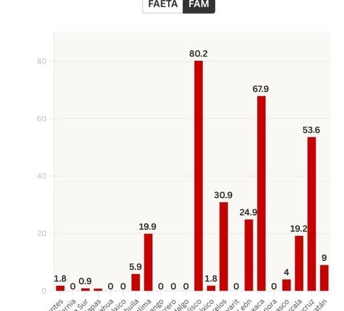 Destaca Guerrero entre los estados con mayor control administrativo en el ejercicio del gasto educativo Destaca Guerrero entre los estados con mayor control administrativo en el ejercicio del gasto educativo