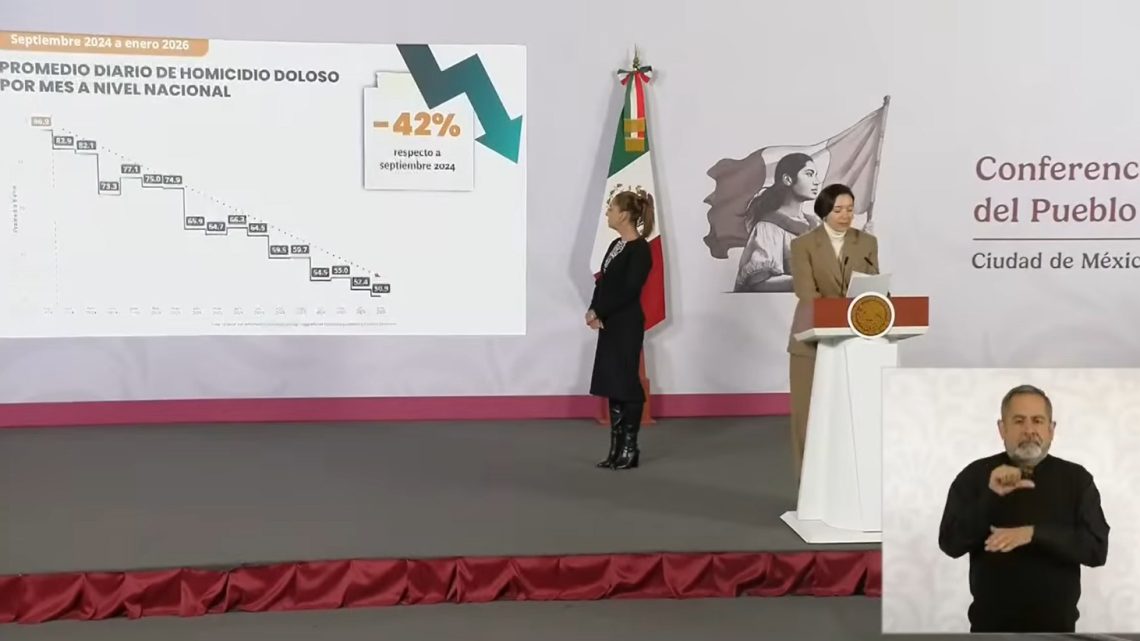 Guerrero lleva 14 meses con tendencia a la baja en homicidios dolosos